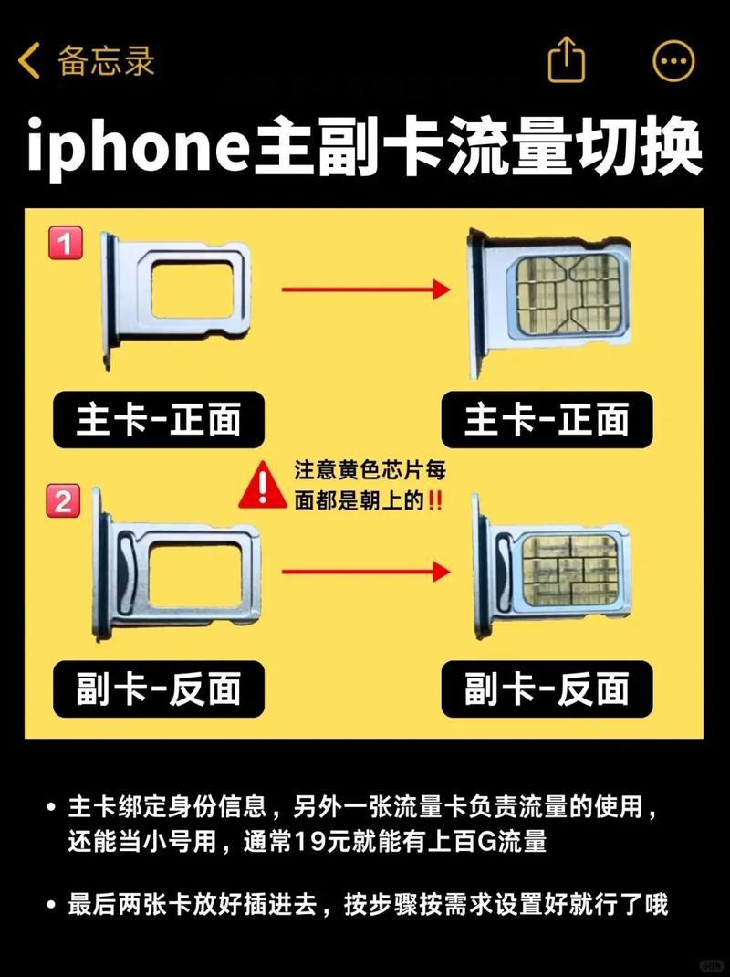 苹果11有流量卡槽吗