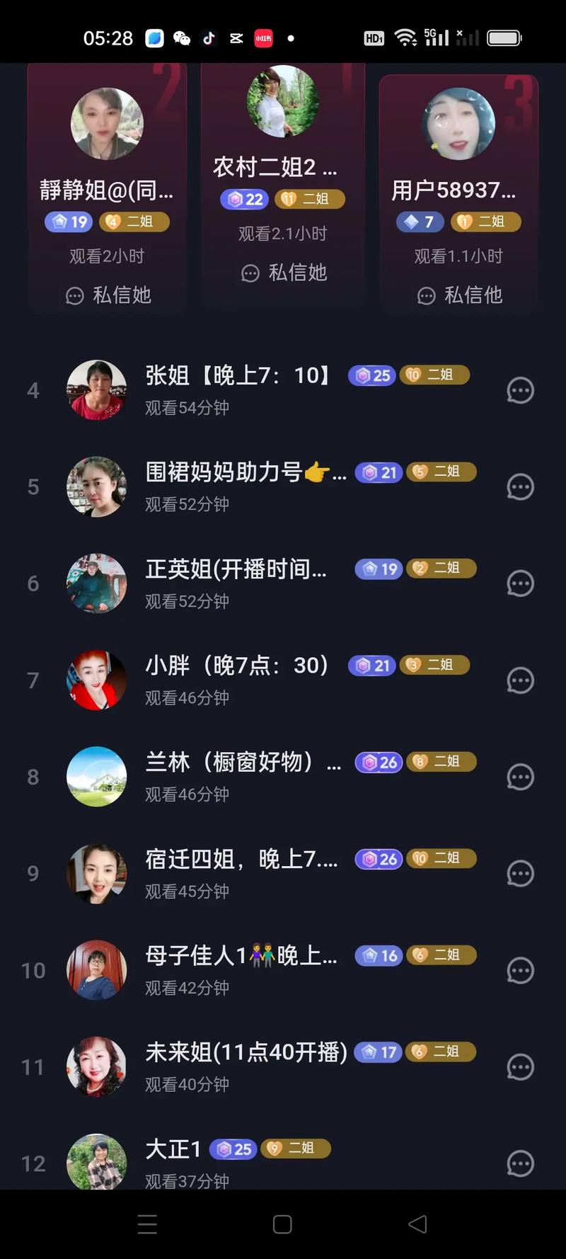 抖音平台最需要什么人