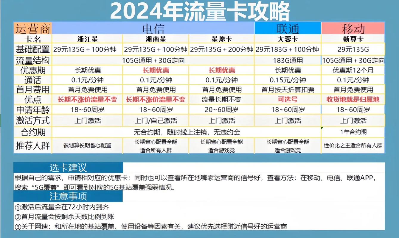 怎么让话费充当流量卡