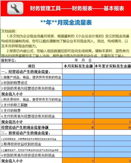 销售流量卡月报