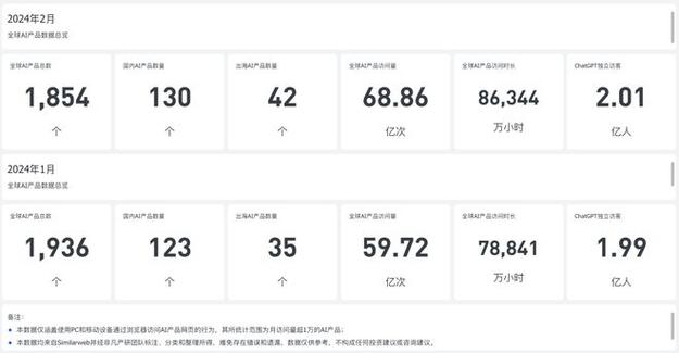 销售流量卡月报