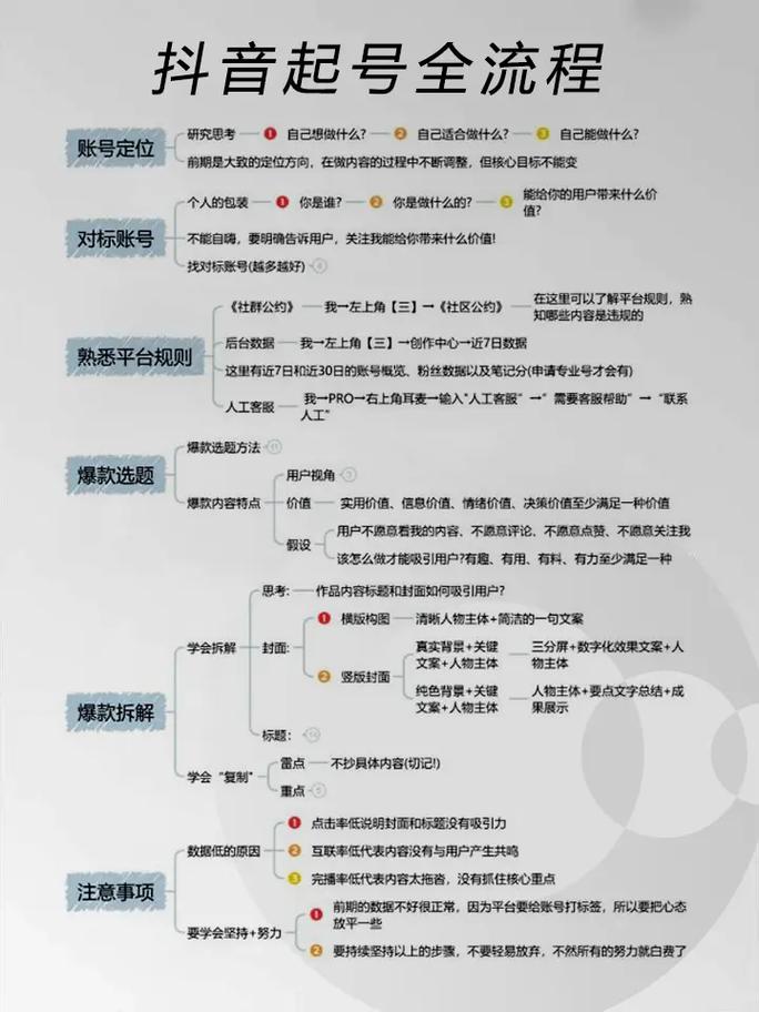 做抖音三大步骤是什么