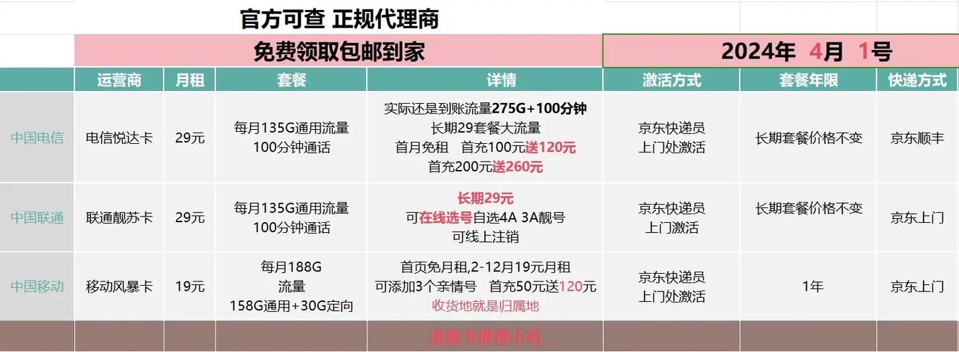 流量卡顿吗