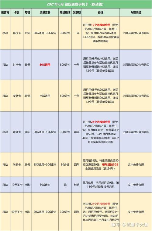 流量卡对比2021