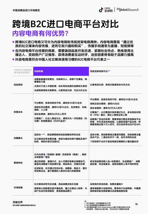 抖音电商教学大纲是什么