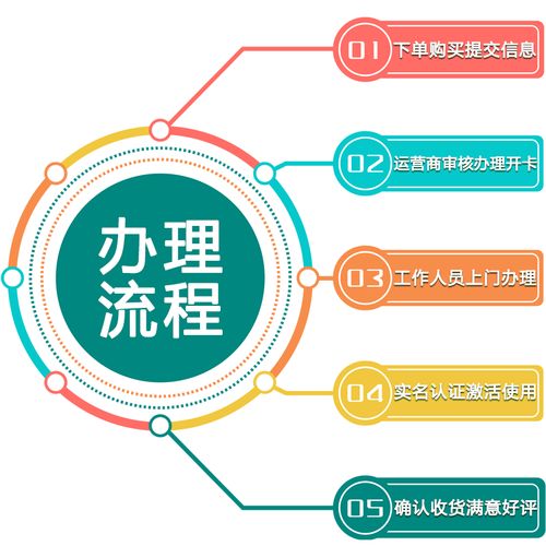 海口流量卡购买