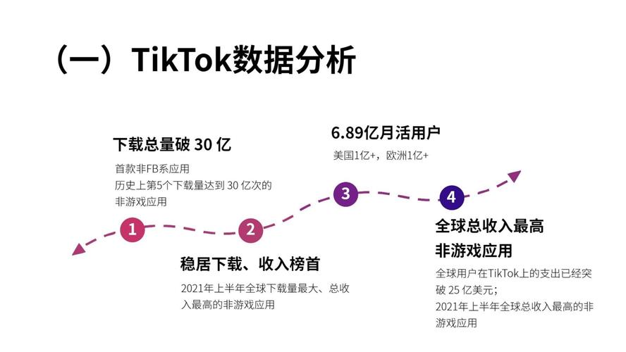 翼卡流量红利