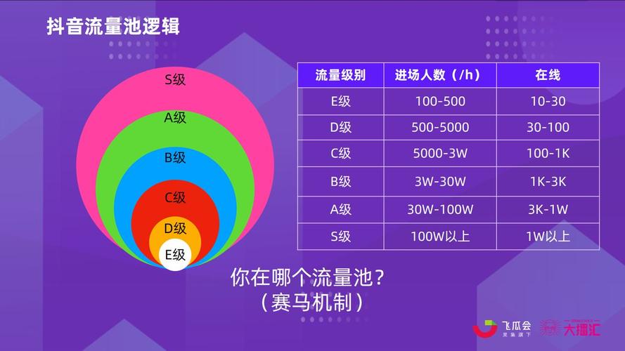 微信直播卡流量池