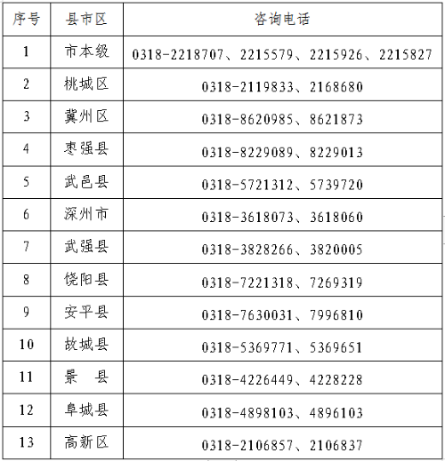 枣强19.9流量卡