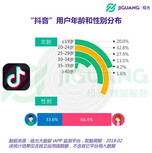 大数据抖音访问量是什么