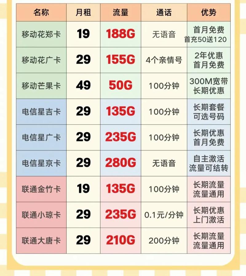 副卡专项流量