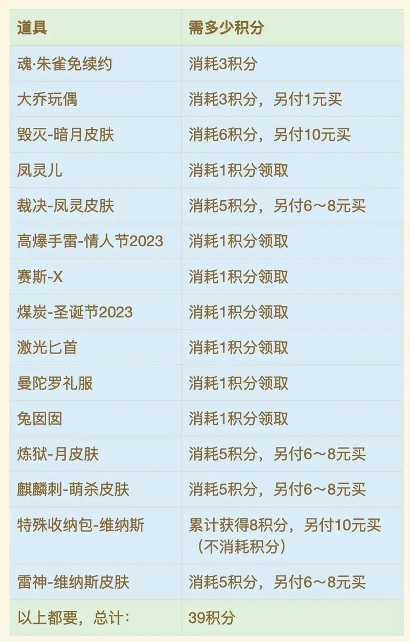 抖音领积分是什么意思啊