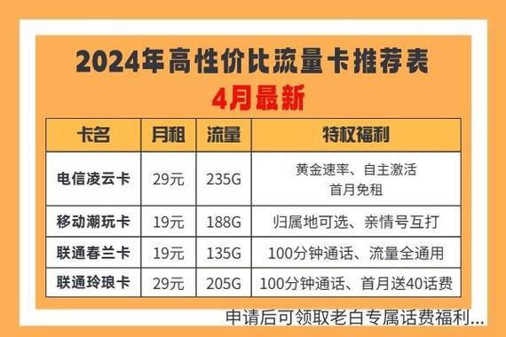 老白流量卡