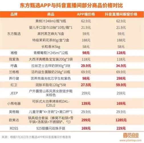 做抖音选什么项目比较好