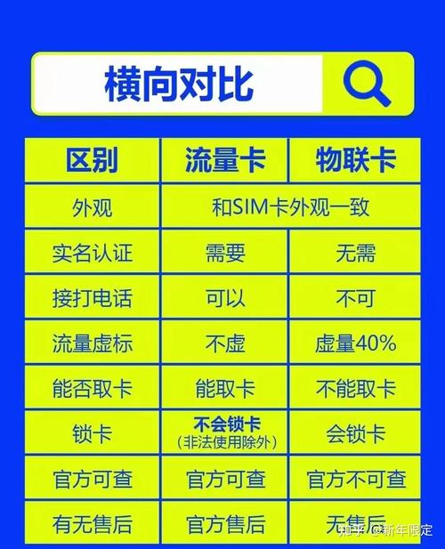 兔年兔卡流量