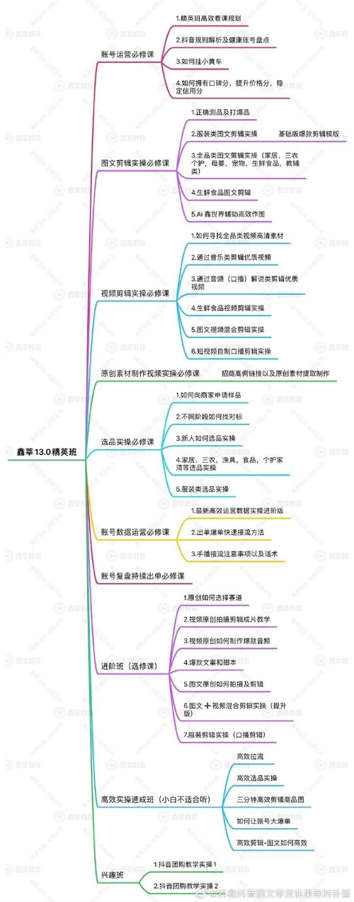 抖音什么时候会更新的呢