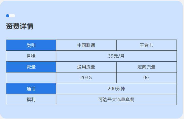 下王者会用多少流量卡