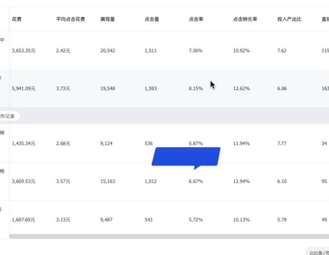 为什么我抖音没点击率