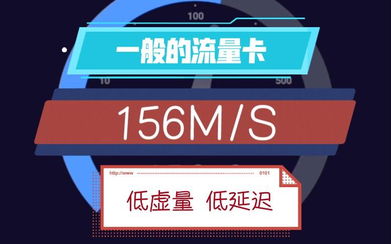 流量卡非定向