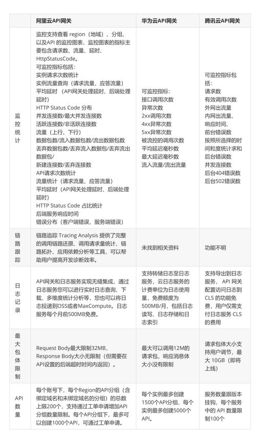 大云卡流量
