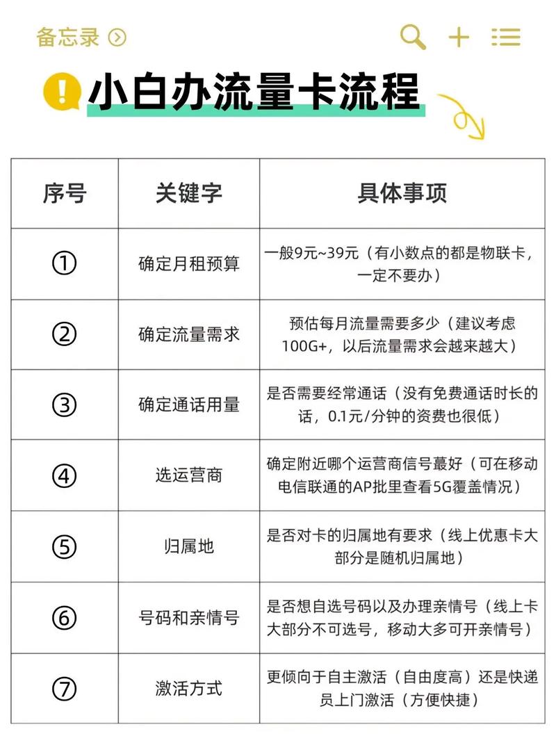 流量为什么要用单位卡