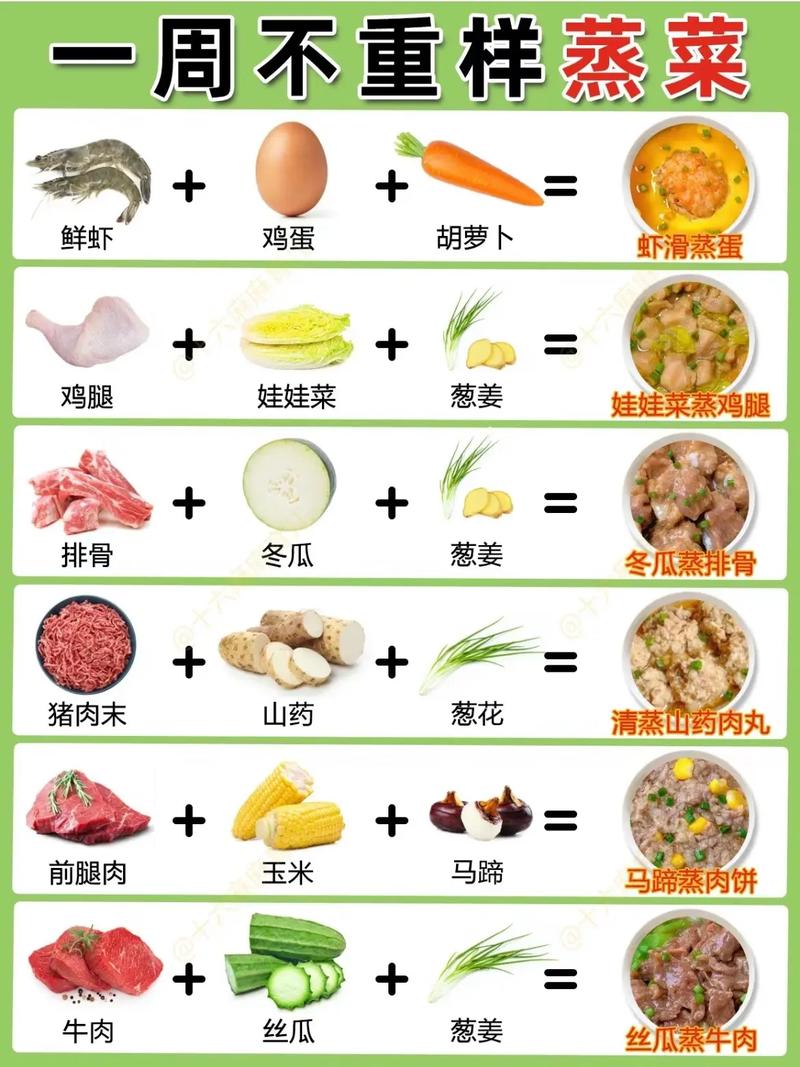 抖音小朋友喜欢吃什么菜