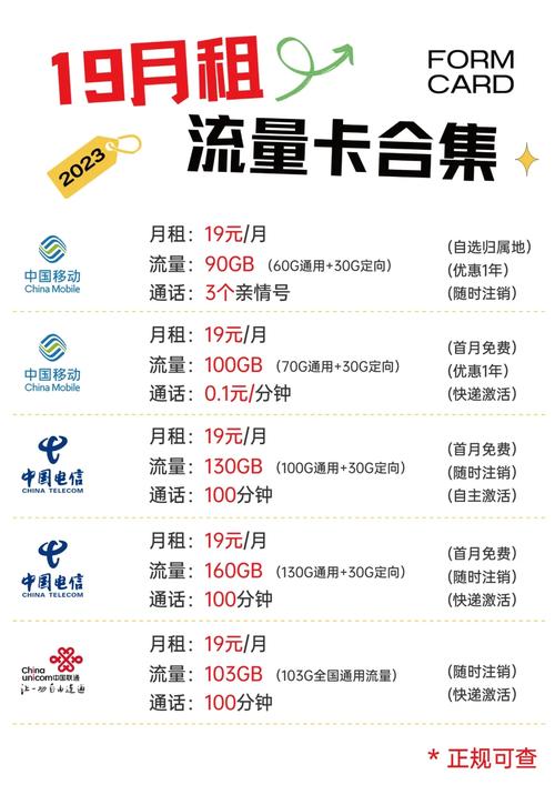 通用流量卡分享