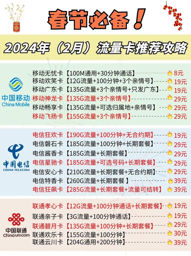 流量卡信号显示