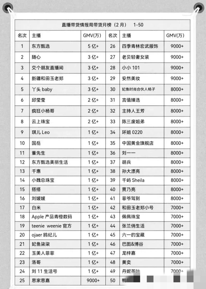 抖音主播的礼物榜是什么