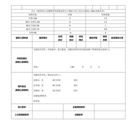 抖音的三关考核是什么