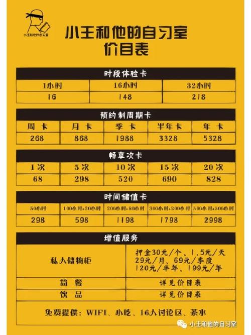 小王卡流量范围