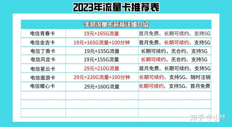 流量卡高级称呼