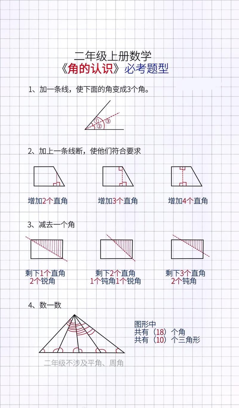抖音上的钝角什么意思呀