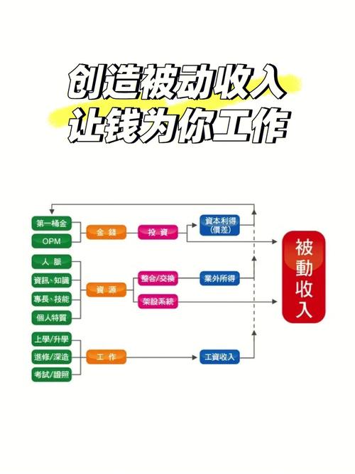 流量卡管道收入
