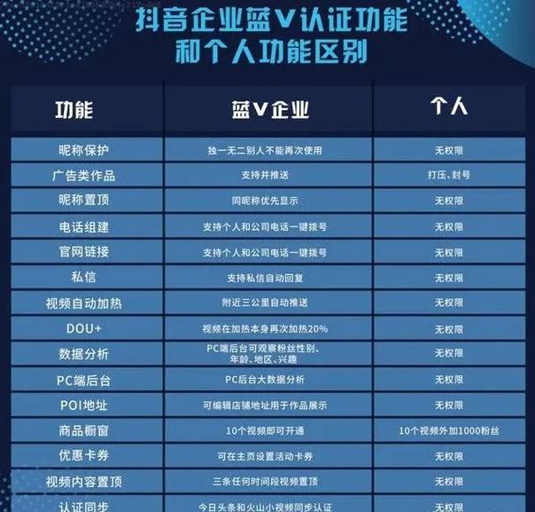 抖音快速认证有什么用吗