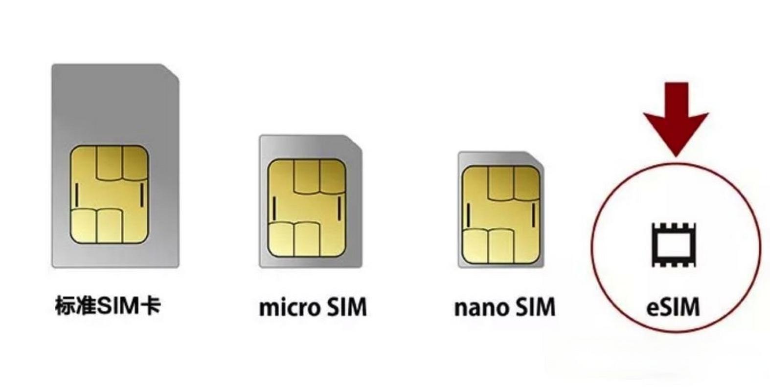 安装流量卡esim