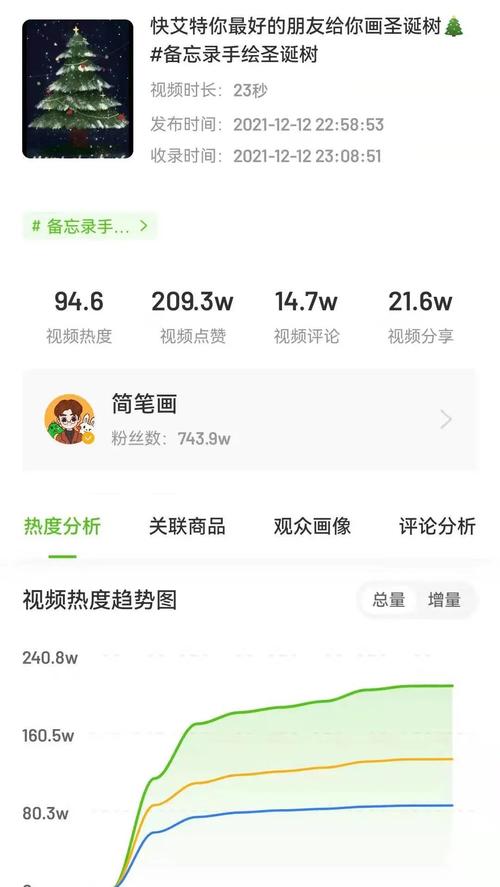 抖音上播放量多有什么用