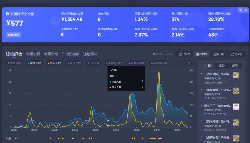 抖音直播顶价是什么意思