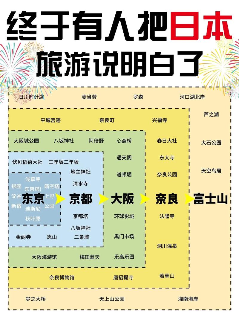 日本流量卡线路