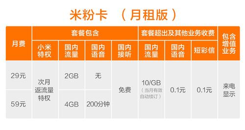 米粉卡用哪家的流量