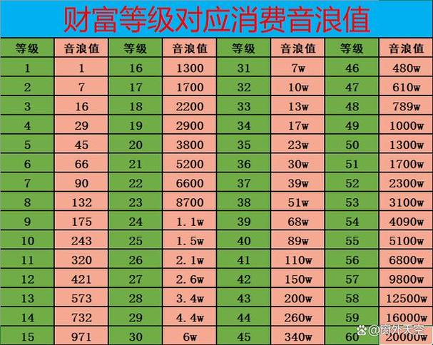 抖音价格高了有什么用呢