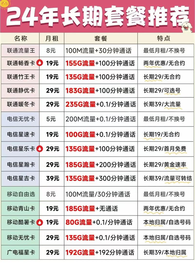 在网上如何选择流量卡