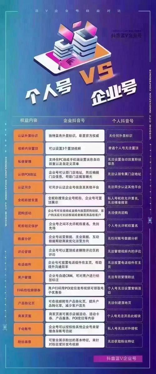 抖音用户认证有什么用呢