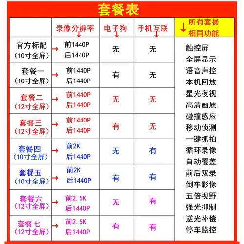 小米后视镜流量卡
