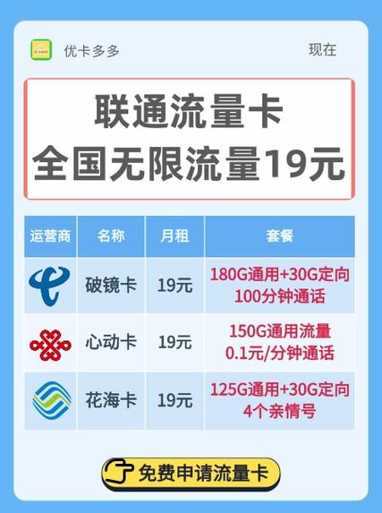 联通119元流量卡套餐