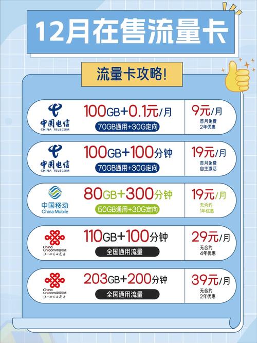 热点流量卡移动