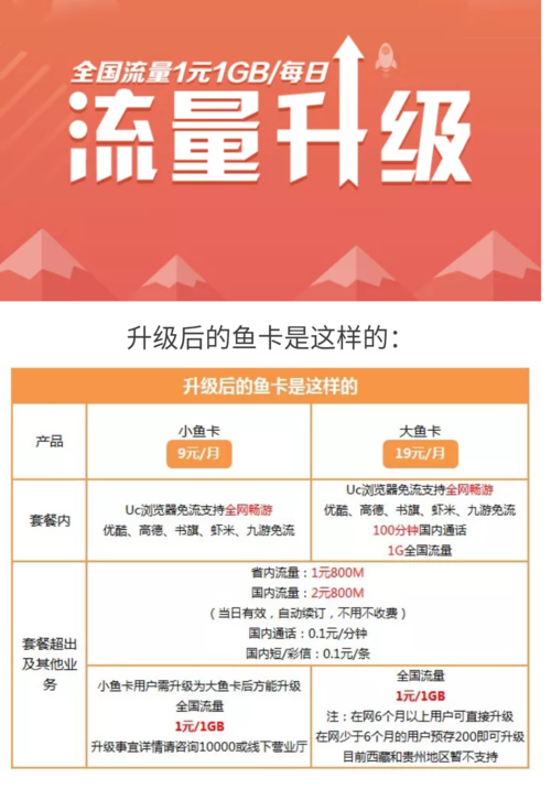 小鱼卡领流量