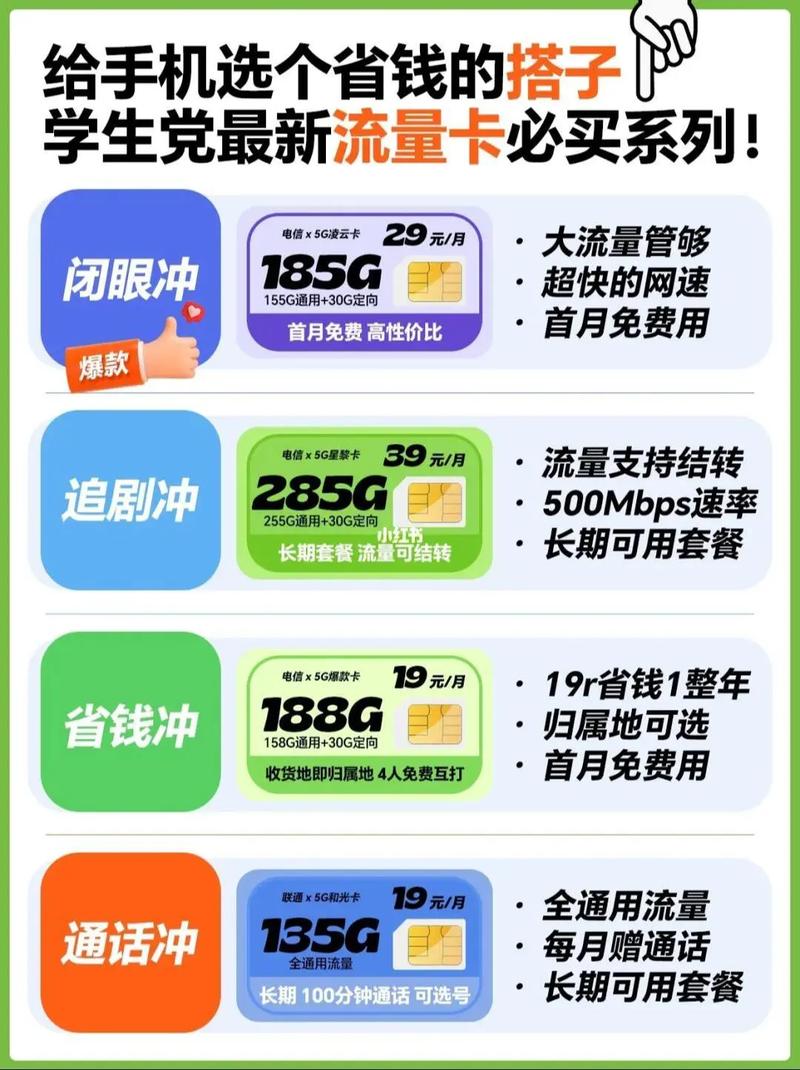 流量卡月初很慢