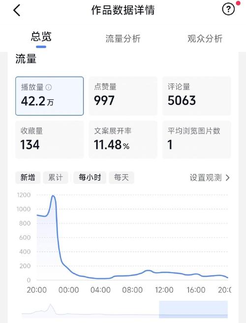 抖音流量多是什么意思呀