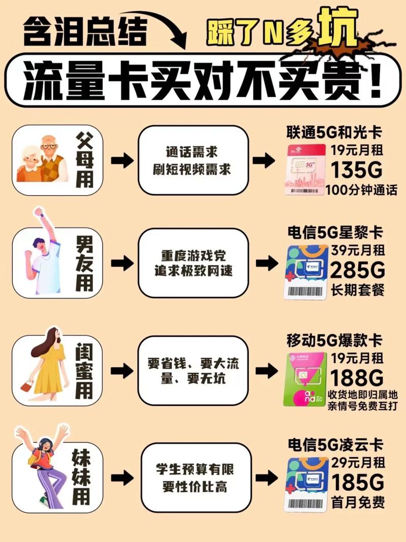 追星卡流量卡怎么用